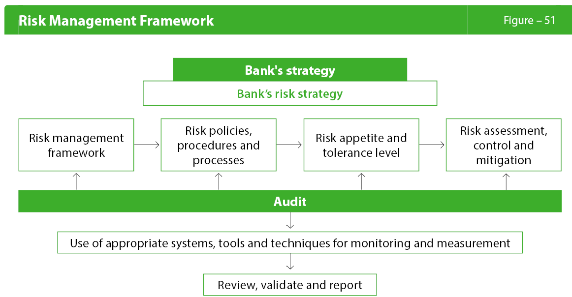Rsiak Management Framework